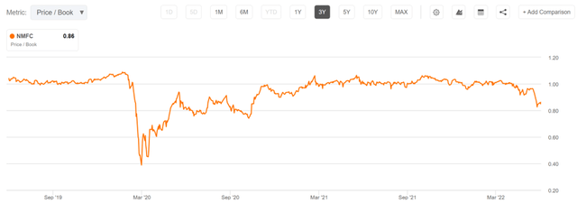 nmfc stock