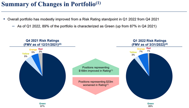 nmfc stock