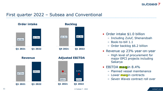 subsea financial highlights