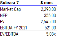 subsea valuation