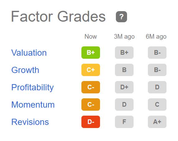 Revlon Factor Grades