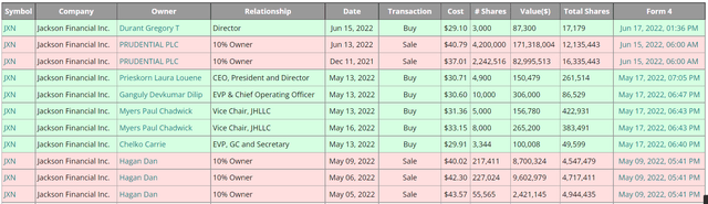 Insider Trading Jackson Financial