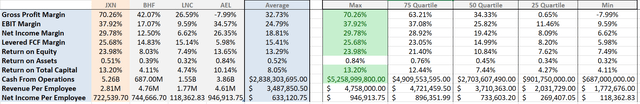 Peer to Peer Profitability