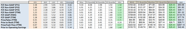 Peer to Peer Valuation