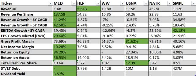 Medifast competition comparison