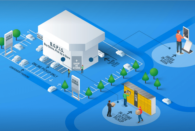 Triple net lease properties in a digitized world