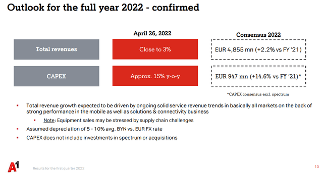 Telekom Austria A1 Outlook for 2022