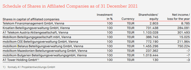 Group Equity Holdings