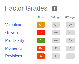 Factor Grades