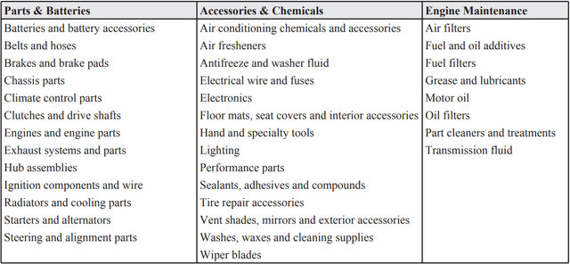 AAP Products