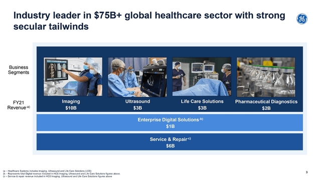 Source: UBS Healthcare Conference