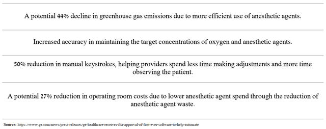 Source: Author's elaboration, based on GE press release