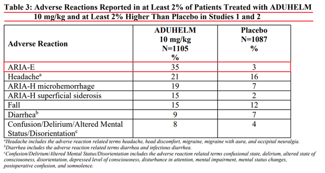 Source: Author's elaboration, based on FDA document