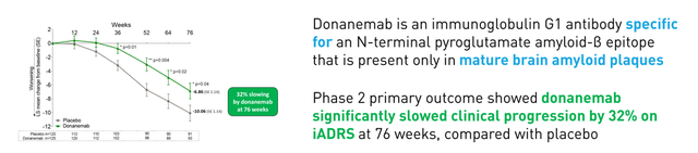 Source: Neuroscience Investor Presentation