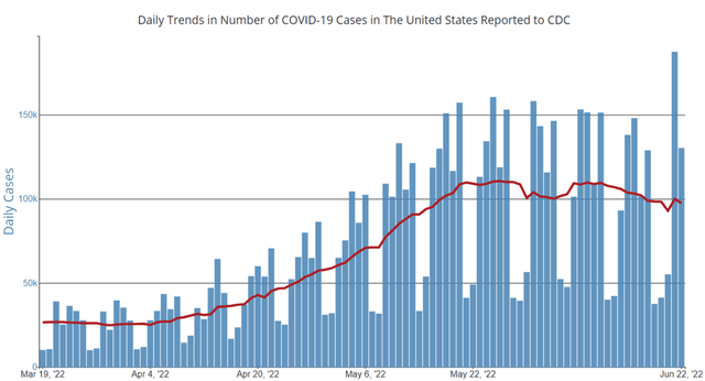 Source: CDC
