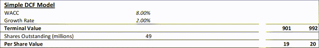 DCF model estimates value at $19 to 20