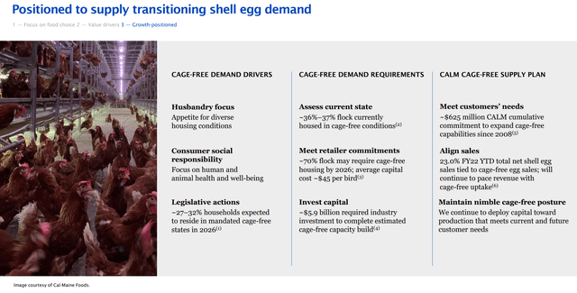 CALM presentation shows cage-free eggs is the trend