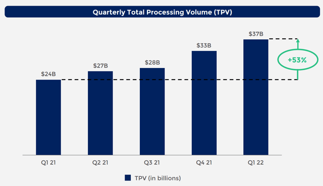 Processing volume