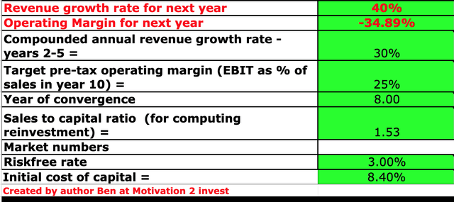 Marqeta valuation