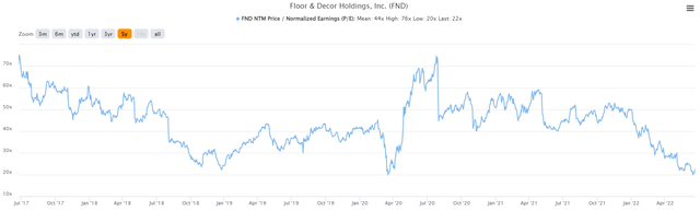 P/E Ratio