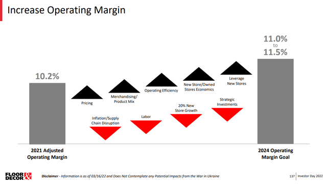 margin walk