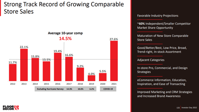 comparable sales