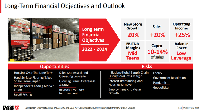 financial targets