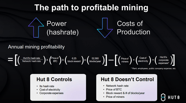Metrics Influencing The Profitability Of HUT's Digital Mining Operations