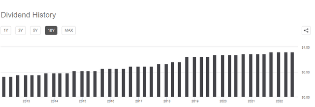 chart