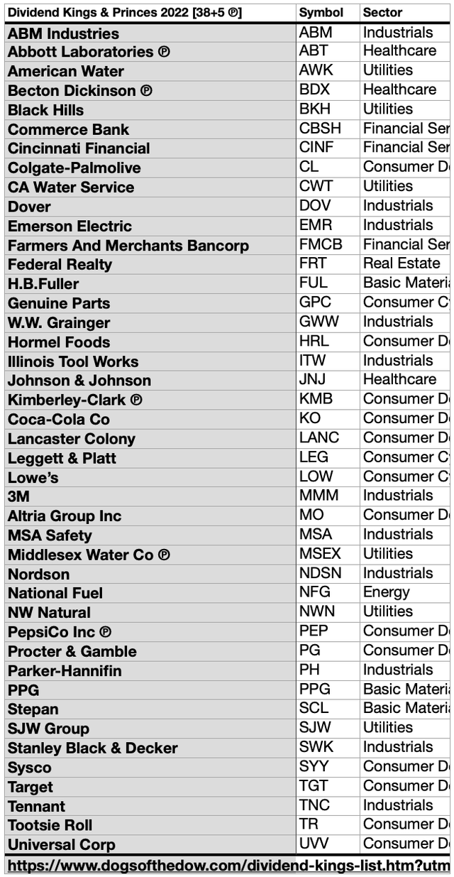 K&P (9) AlphaListByTicker JUN, 22-23