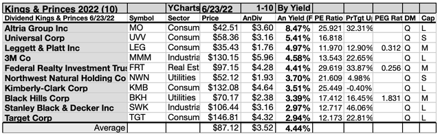 K&P (5)10LIST JUN22-23