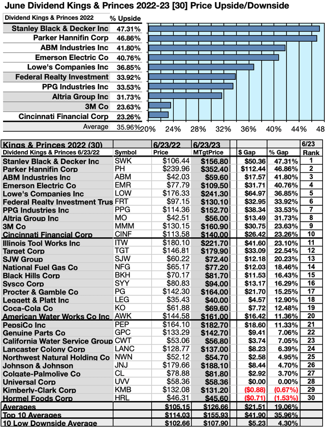 K&P (4) UP/DNSIDES JUN 22-23