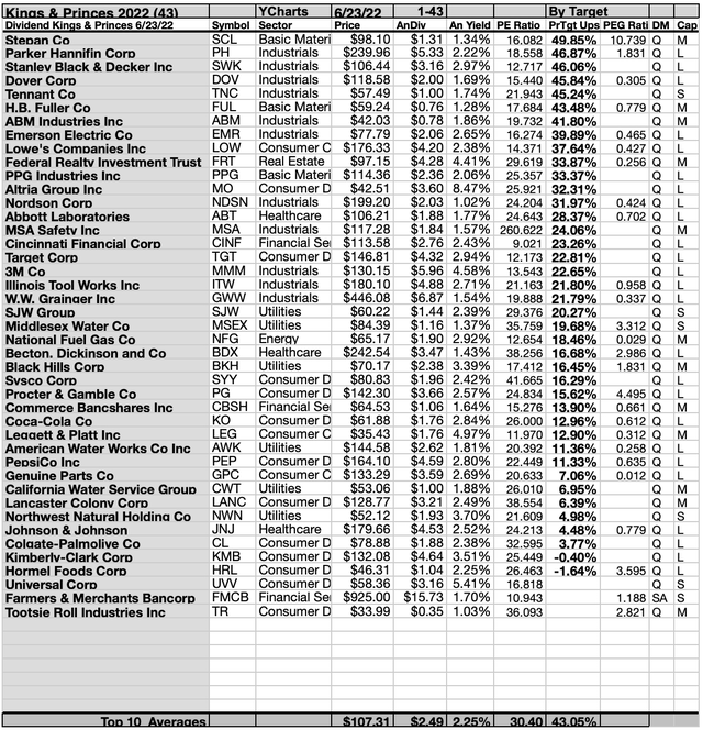 K&P (3A) 43BYTGT 1-43JUN 22-23