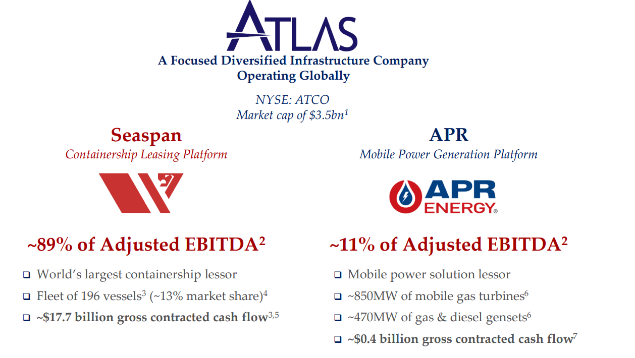 Investor Presentation May 2022