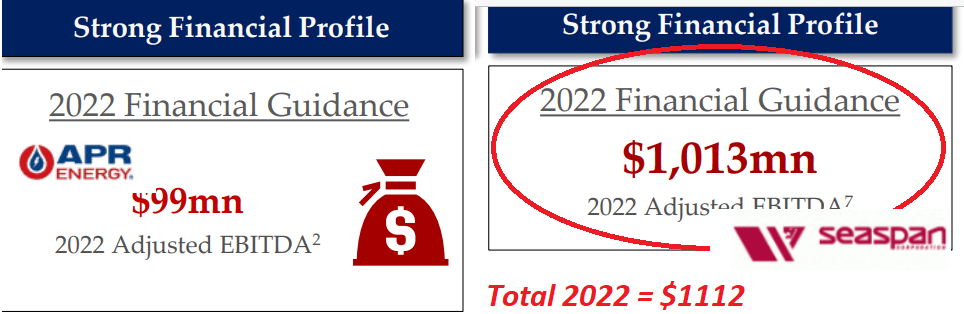 Investor Presentation May 2022