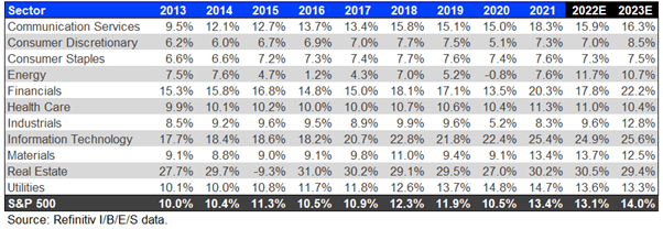 U.S. Oil Production And Capex Expected To Rise | Seeking Alpha