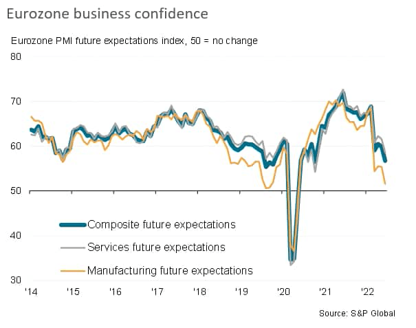 Eurozone Business Confidence