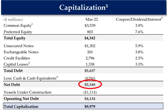 Investor Presentation May 2022