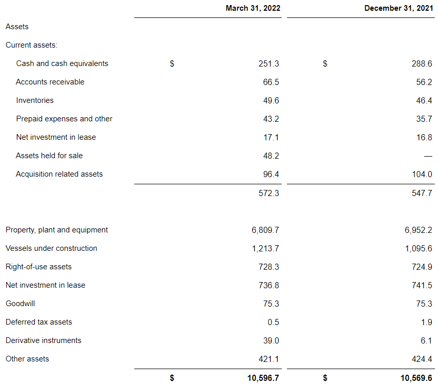 Q1 2022 Results