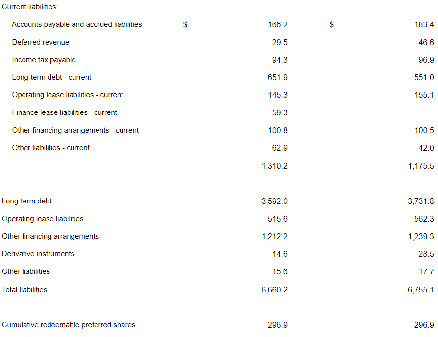 Q1 2022 Results