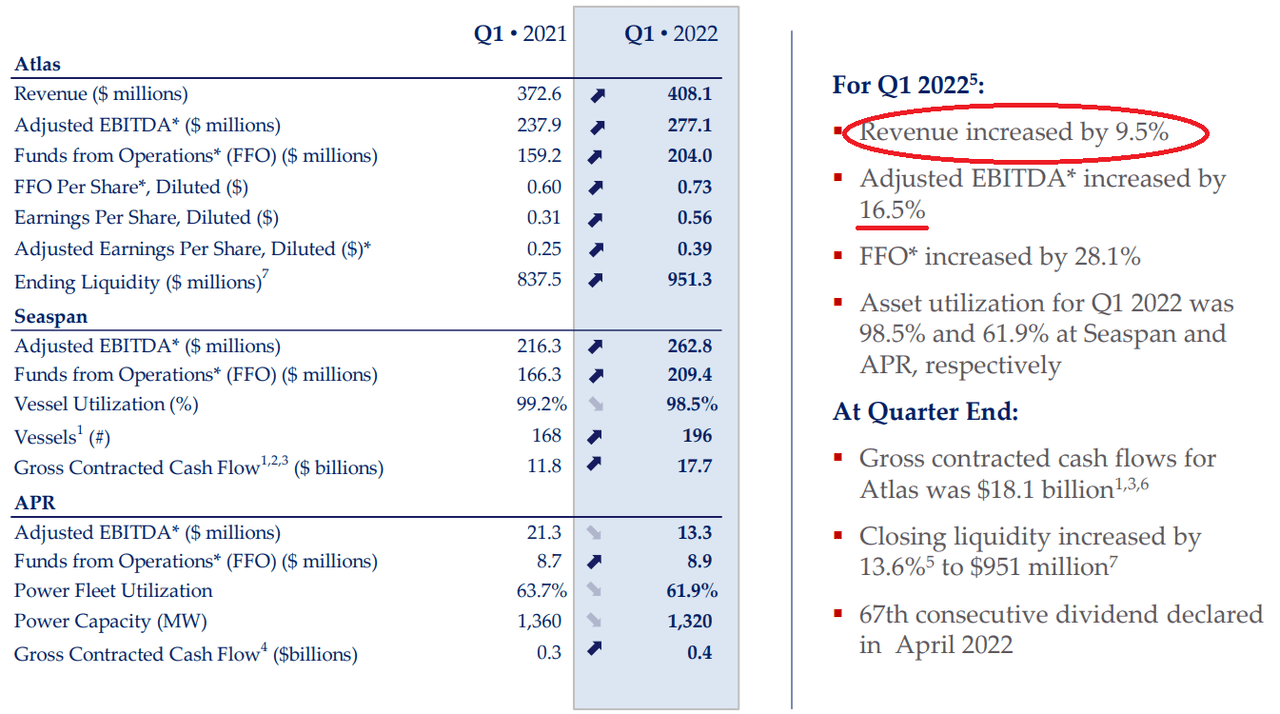 Investor Presentation May 2022