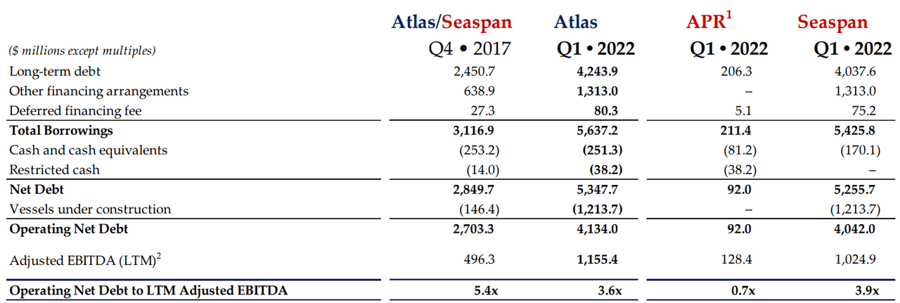 Investor Presentation May 2022