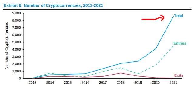 Number Of Cryptocurrencies On The Rise