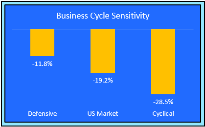 business cycle sensitivity