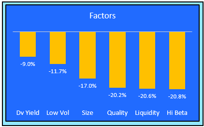 stock factors