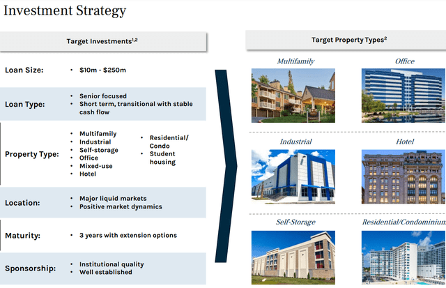 Ares Commercial Real Estate investment strategy