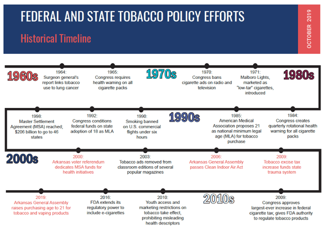 Federal and State Tobacco policy efforts
