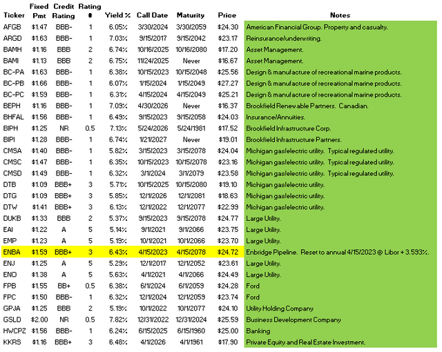 List of baby bond issues