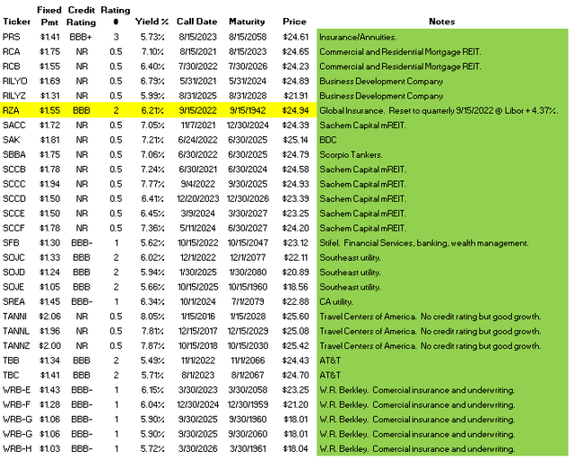 List of Baby Bond Issues