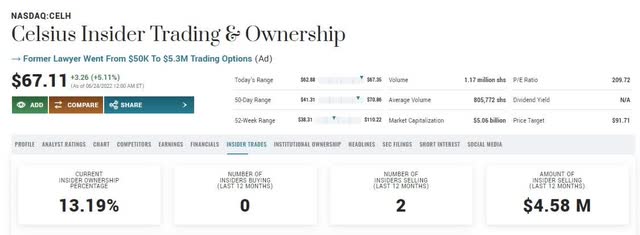 Screenshot of CELH Insider Ownership